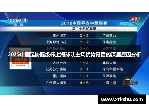2025中国足协超级杯上海球队主场优势背后的深层原因分析