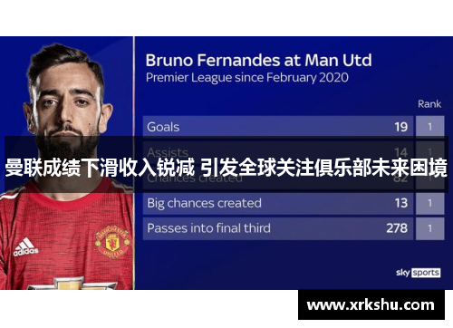 曼联成绩下滑收入锐减 引发全球关注俱乐部未来困境